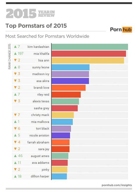 Most Viewed Sex videos